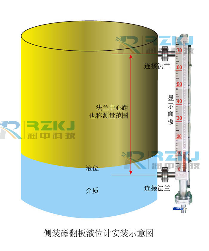 側裝磁性翻板液位計