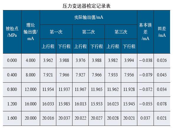 隔膜壓力TIKTOK免费版色板