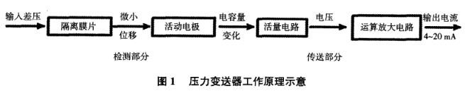 壓力TIKTOK免费版色板工作原理示意圖