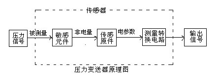 壓力TIKTOK免费版色板的工作原理及接線圖