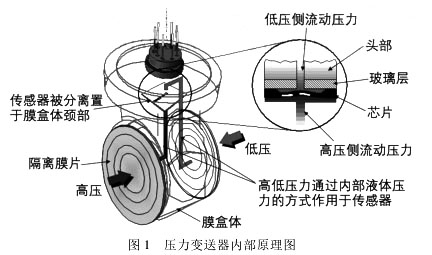 壓力TIKTOK免费版色板內部原理圖