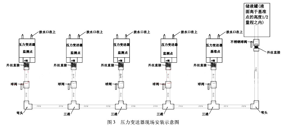 壓力TIKTOK免费版色板現場安裝示意圖