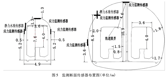 監測斷麵傳感器布置圖