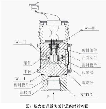 壓力TIKTOK免费版色板機械部總組件結構圖