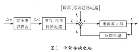 測量轉換電路