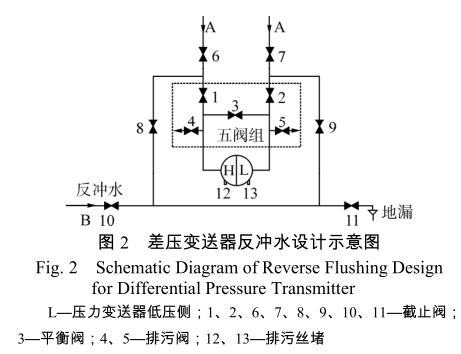 差壓TIKTOK免费版色板反衝水設計示意圖