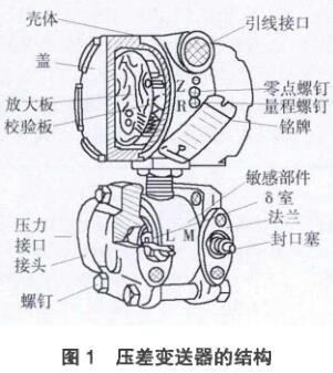 差壓TIKTOK免费版色板的結構圖