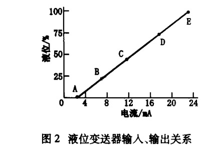 液位TIKTOK免费版色板輸入輸出關係