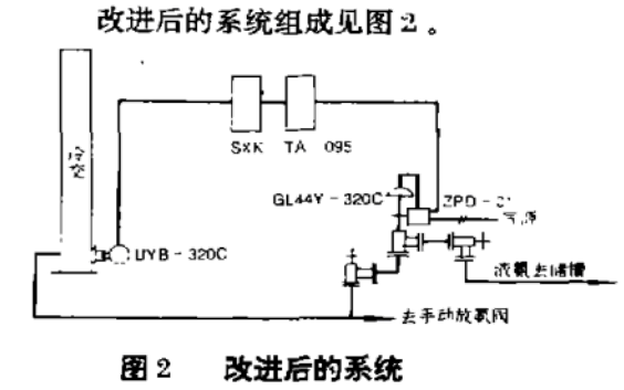 改進後的合成氨的檢測係統