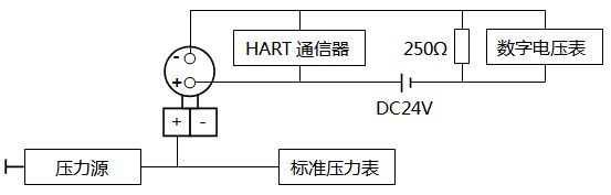 智能壓力TIKTOK免费版色板調校接線