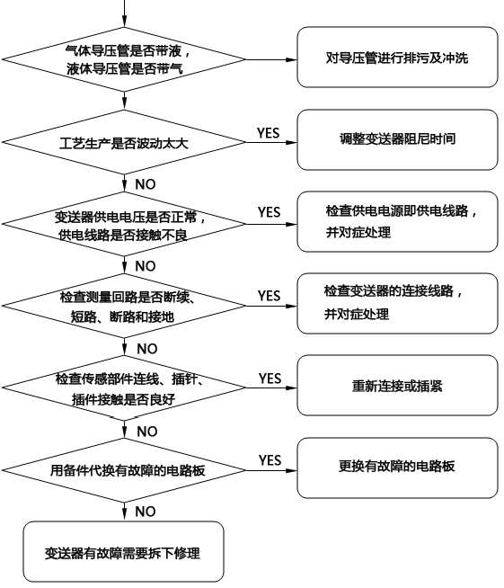 壓力TIKTOK免费版色板無輸出故障檢查流程