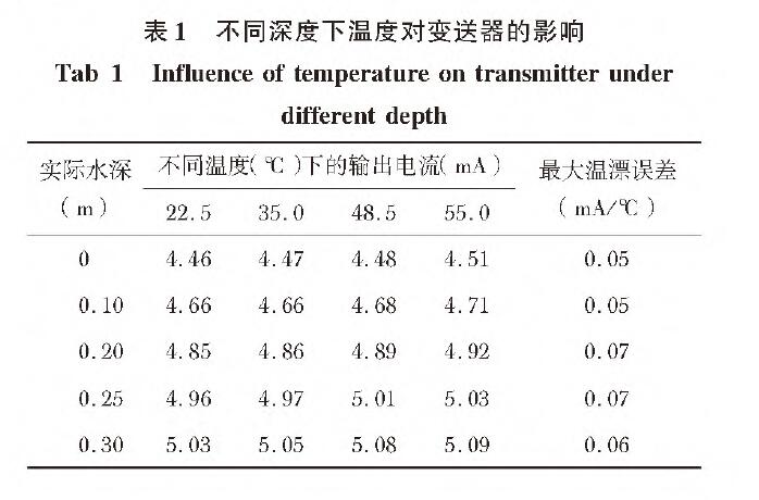 投入式液位TIKTOK免费版色板表1